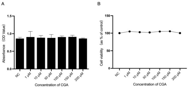 https://cdn.ncbi.nlm.nih.gov/pmc/blobs/e784/10892528/8586f6d45648/molecules-29-00760-g001.jpg
