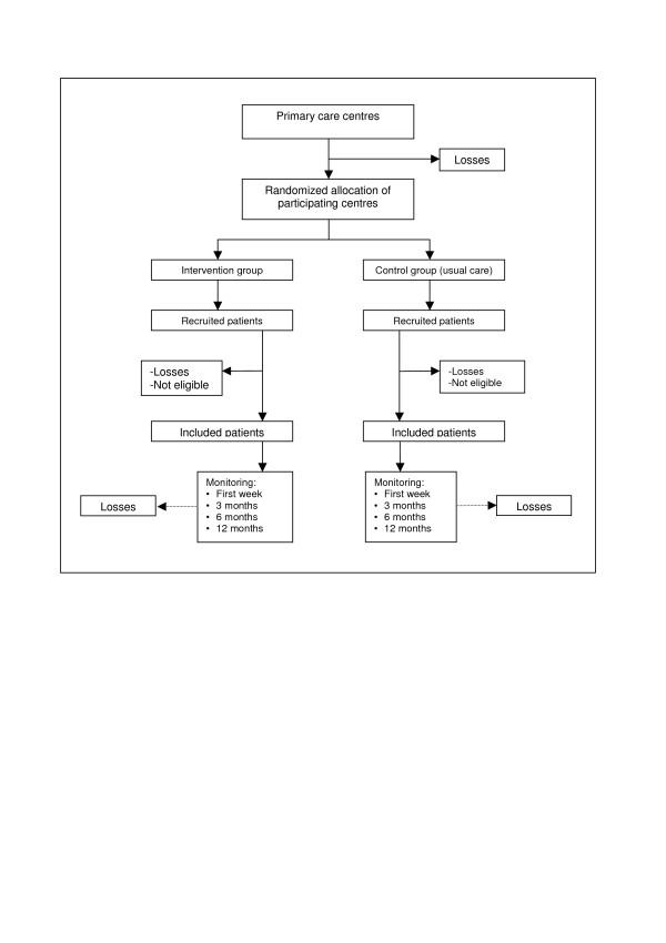 https://cdn.ncbi.nlm.nih.gov/pmc/blobs/e784/2094706/ef107ea855c6/1471-2458-7-253-1.jpg
