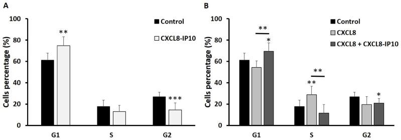 https://cdn.ncbi.nlm.nih.gov/pmc/blobs/e786/6754332/0cb4528eb16f/OTT-12-7611-g0005.jpg