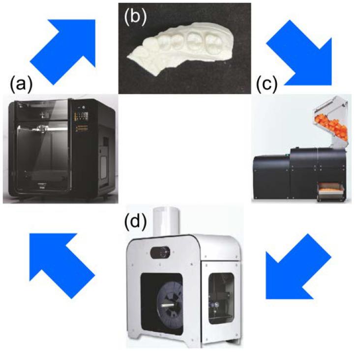 https://cdn.ncbi.nlm.nih.gov/pmc/blobs/e787/10096089/c9b2ff6d21e0/materials-16-02620-g001.jpg