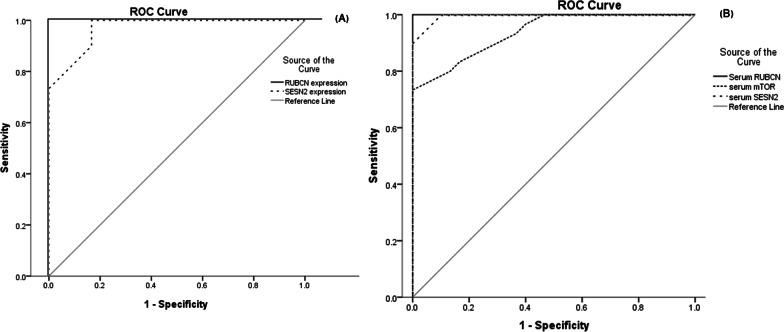 https://cdn.ncbi.nlm.nih.gov/pmc/blobs/e787/9730641/4da7fe0050bf/10020_2022_580_Fig1_HTML.jpg
