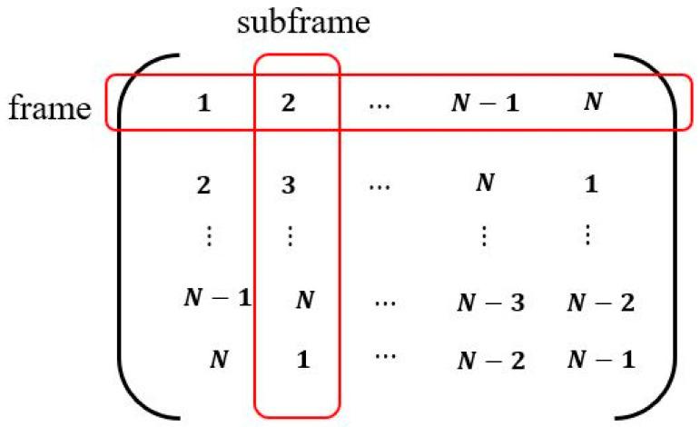 https://cdn.ncbi.nlm.nih.gov/pmc/blobs/e788/11125263/3581cedce2de/sensors-24-03027-g004.jpg