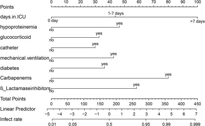 https://cdn.ncbi.nlm.nih.gov/pmc/blobs/e788/11471650/418a60ccbbad/fcimb-14-1475428-g003.jpg