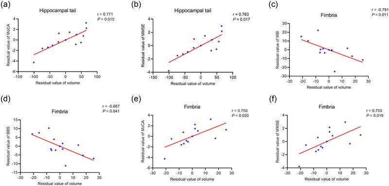 https://cdn.ncbi.nlm.nih.gov/pmc/blobs/e790/11319231/098f668408fc/BRB3-14-e3645-g006.jpg