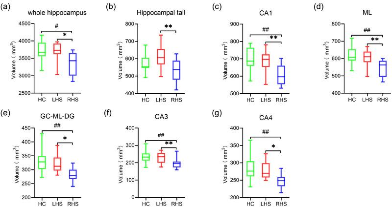 https://cdn.ncbi.nlm.nih.gov/pmc/blobs/e790/11319231/8fea45c66cd8/BRB3-14-e3645-g005.jpg