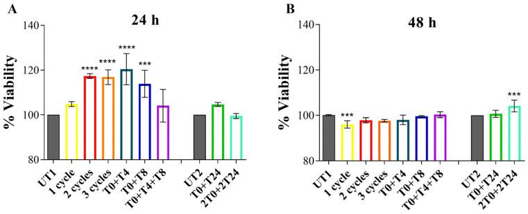 https://cdn.ncbi.nlm.nih.gov/pmc/blobs/e790/11898498/4c25e48e6564/cells-14-00332-g003.jpg