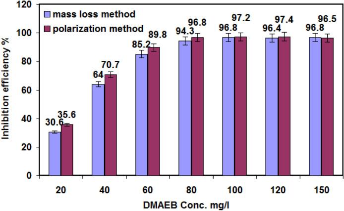 https://cdn.ncbi.nlm.nih.gov/pmc/blobs/e790/8131745/7e3c19089810/41598_2021_90031_Fig4_HTML.jpg
