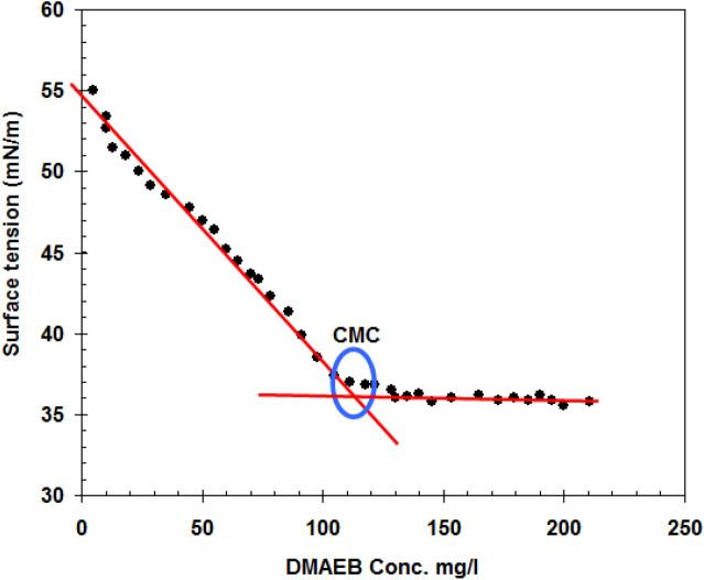 https://cdn.ncbi.nlm.nih.gov/pmc/blobs/e790/8131745/e887d23cf224/41598_2021_90031_Fig2_HTML.jpg