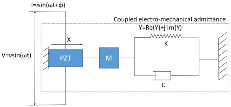 https://cdn.ncbi.nlm.nih.gov/pmc/blobs/e791/5336068/6537c8ebab2e/sensors-17-00250-g001.jpg