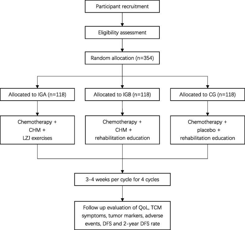 https://cdn.ncbi.nlm.nih.gov/pmc/blobs/e792/7126133/1840623f6049/13063_2020_4162_Fig1_HTML.jpg