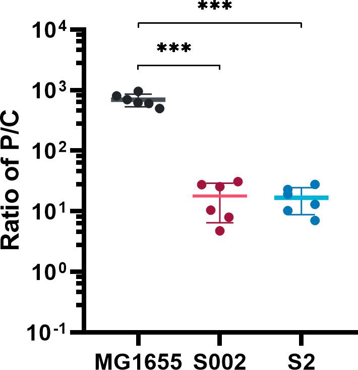 https://cdn.ncbi.nlm.nih.gov/pmc/blobs/e794/11237751/ec61bc194a99/spectrum.03973-23.f003.jpg