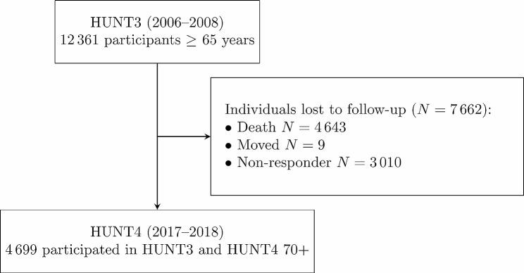 https://cdn.ncbi.nlm.nih.gov/pmc/blobs/e797/10809656/53f0aafac7e8/12889_2024_17840_Fig1_HTML.jpg