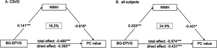 https://cdn.ncbi.nlm.nih.gov/pmc/blobs/e797/12043758/23d25675e864/40520_2025_3045_Fig3_HTML.jpg