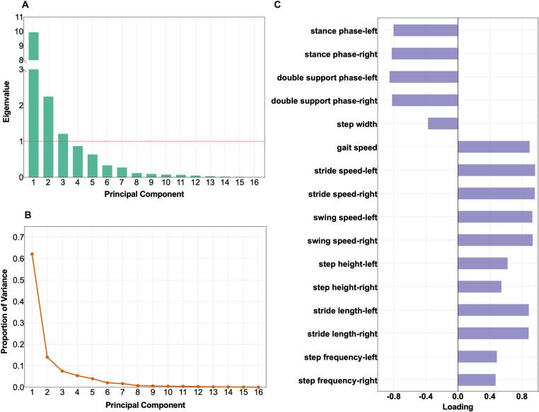 https://cdn.ncbi.nlm.nih.gov/pmc/blobs/e797/12043758/a31274ebe99e/40520_2025_3045_Fig2_HTML.jpg