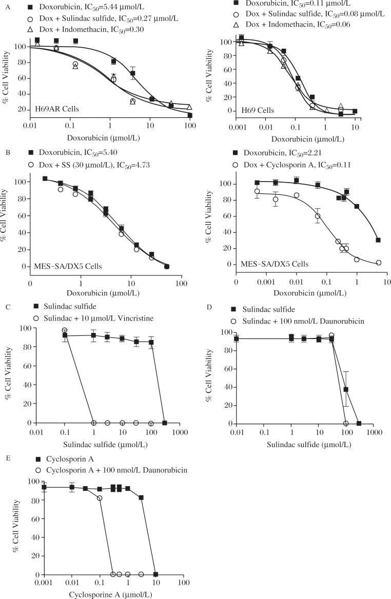 https://cdn.ncbi.nlm.nih.gov/pmc/blobs/e798/4820889/40735bf72b61/jbr-30-02-120-g003.jpg