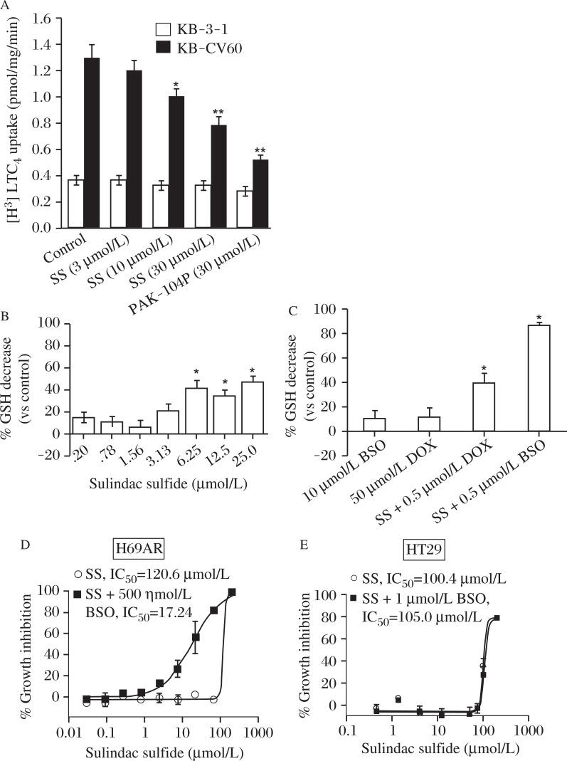 https://cdn.ncbi.nlm.nih.gov/pmc/blobs/e798/4820889/d36f9de29e70/jbr-30-02-120-g005.jpg