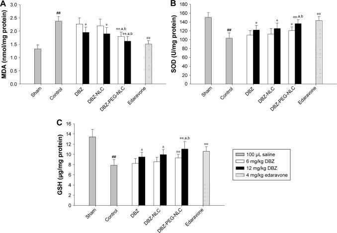 https://cdn.ncbi.nlm.nih.gov/pmc/blobs/e799/5905822/d0951247d914/ijn-13-2265Fig4.jpg