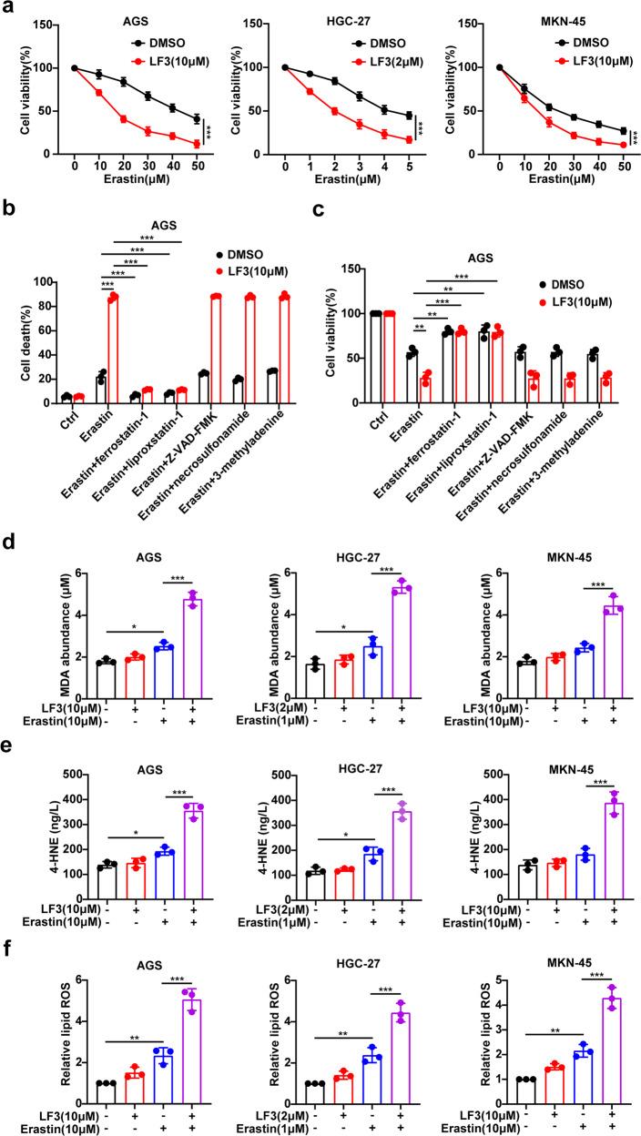 https://cdn.ncbi.nlm.nih.gov/pmc/blobs/e799/9613693/e72ca12e90f4/41418_2022_1008_Fig1_HTML.jpg