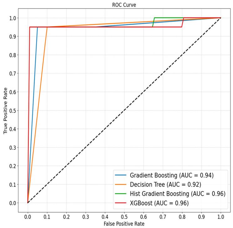 https://cdn.ncbi.nlm.nih.gov/pmc/blobs/e79e/11200366/09d16d1cdaca/behavsci-14-00459-g002.jpg