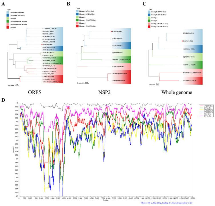 https://cdn.ncbi.nlm.nih.gov/pmc/blobs/e79e/12195396/abb477426c78/microorganisms-13-01332-g002.jpg