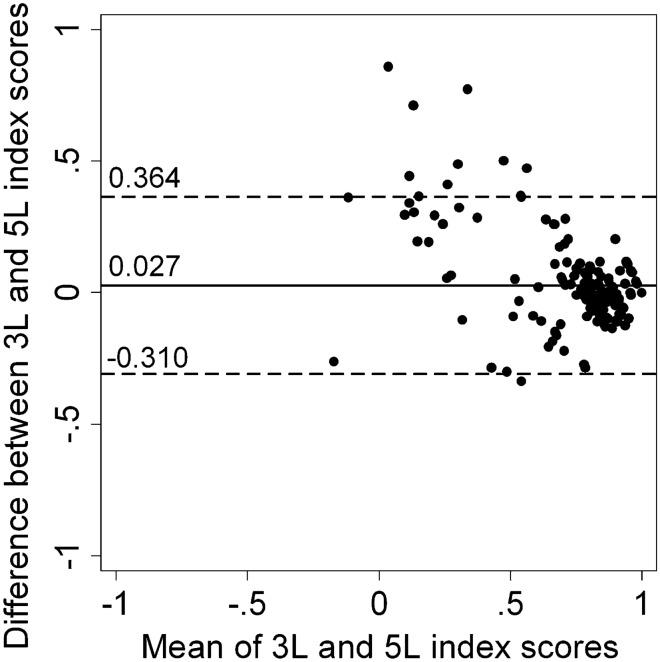 https://cdn.ncbi.nlm.nih.gov/pmc/blobs/e79e/8068690/30e91b1b2e7f/11136_2020_2732_Fig2_HTML.jpg