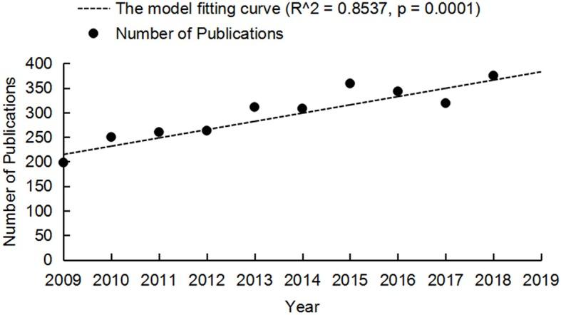 https://cdn.ncbi.nlm.nih.gov/pmc/blobs/e7a1/7057247/889a02c74652/fnins-14-00106-g0002.jpg