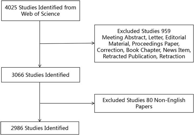 https://cdn.ncbi.nlm.nih.gov/pmc/blobs/e7a1/7057247/df8ac4996eef/fnins-14-00106-g0001.jpg