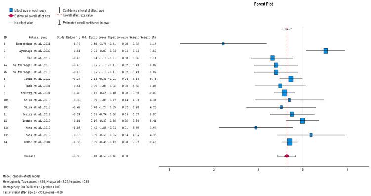 https://cdn.ncbi.nlm.nih.gov/pmc/blobs/e7a3/11675262/0f9acb65b346/healthcare-12-02551-g002.jpg