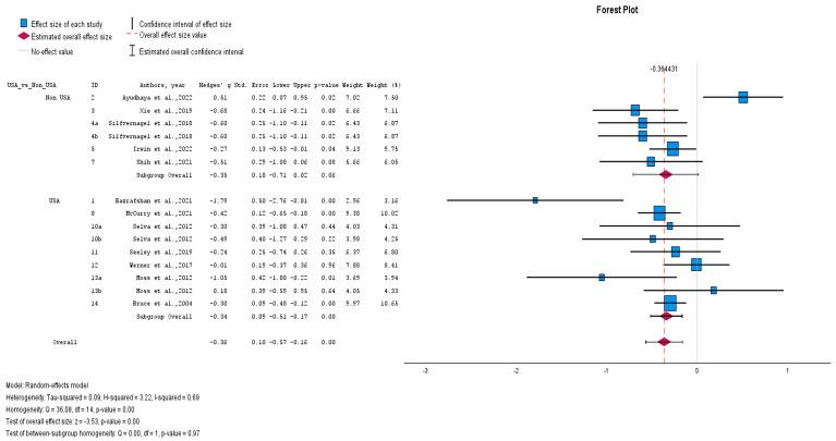 https://cdn.ncbi.nlm.nih.gov/pmc/blobs/e7a3/11675262/639b5856f1a8/healthcare-12-02551-g007.jpg