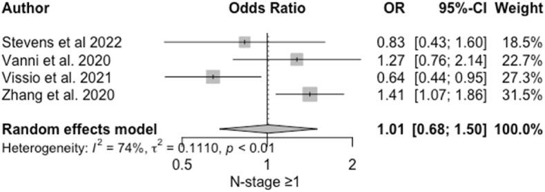 https://cdn.ncbi.nlm.nih.gov/pmc/blobs/e7a3/9529677/29d502593dc6/gr3c_lrg.jpg