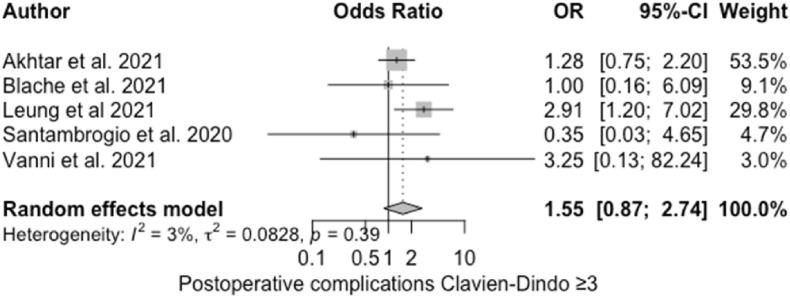https://cdn.ncbi.nlm.nih.gov/pmc/blobs/e7a3/9529677/70a2b5c1df59/gr3d_lrg.jpg