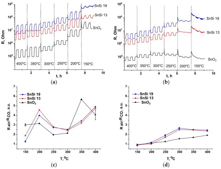 https://cdn.ncbi.nlm.nih.gov/pmc/blobs/e7a4/6480095/b81213b16c8e/materials-12-01096-g010.jpg