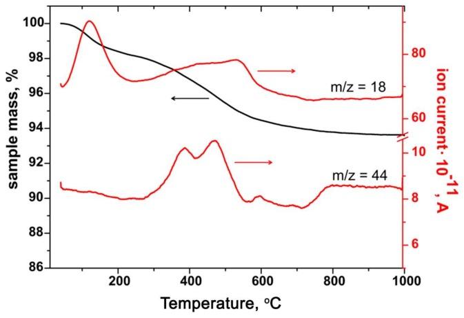 https://cdn.ncbi.nlm.nih.gov/pmc/blobs/e7a4/6480095/c63d9da987b6/materials-12-01096-g001.jpg