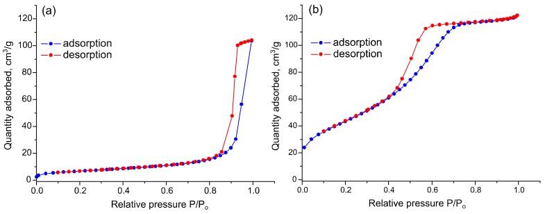 https://cdn.ncbi.nlm.nih.gov/pmc/blobs/e7a4/6480095/c9202f2cf776/materials-12-01096-g005.jpg
