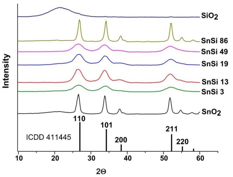 https://cdn.ncbi.nlm.nih.gov/pmc/blobs/e7a4/6480095/e984ae4e556d/materials-12-01096-g003.jpg