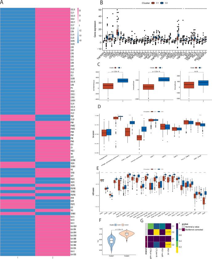 https://cdn.ncbi.nlm.nih.gov/pmc/blobs/e7a6/10559128/e07093c6acd5/mmcfigs5.jpg