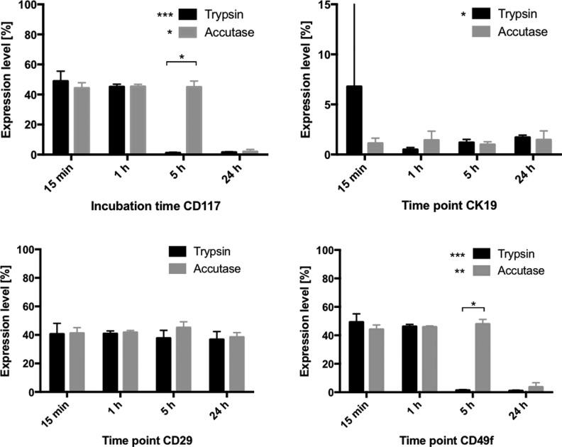 https://cdn.ncbi.nlm.nih.gov/pmc/blobs/e7a7/7103596/181fc5e65b6a/10.1177_0963689719833305-fig5.jpg