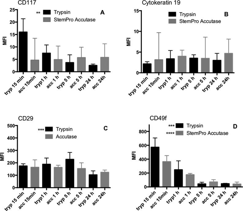 https://cdn.ncbi.nlm.nih.gov/pmc/blobs/e7a7/7103596/b829c0042699/10.1177_0963689719833305-fig4.jpg