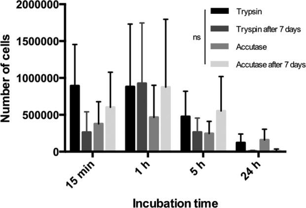 https://cdn.ncbi.nlm.nih.gov/pmc/blobs/e7a7/7103596/ce9eda0ac9e3/10.1177_0963689719833305-fig3.jpg