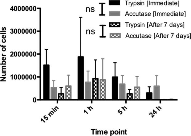 https://cdn.ncbi.nlm.nih.gov/pmc/blobs/e7a7/7103596/d73928f23b5b/10.1177_0963689719833305-fig1.jpg