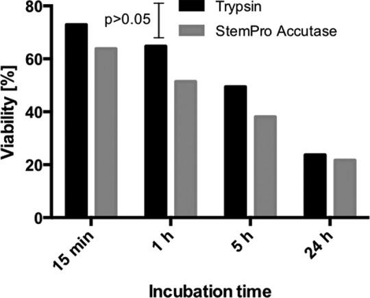 https://cdn.ncbi.nlm.nih.gov/pmc/blobs/e7a7/7103596/fca1b1753f07/10.1177_0963689719833305-fig2.jpg