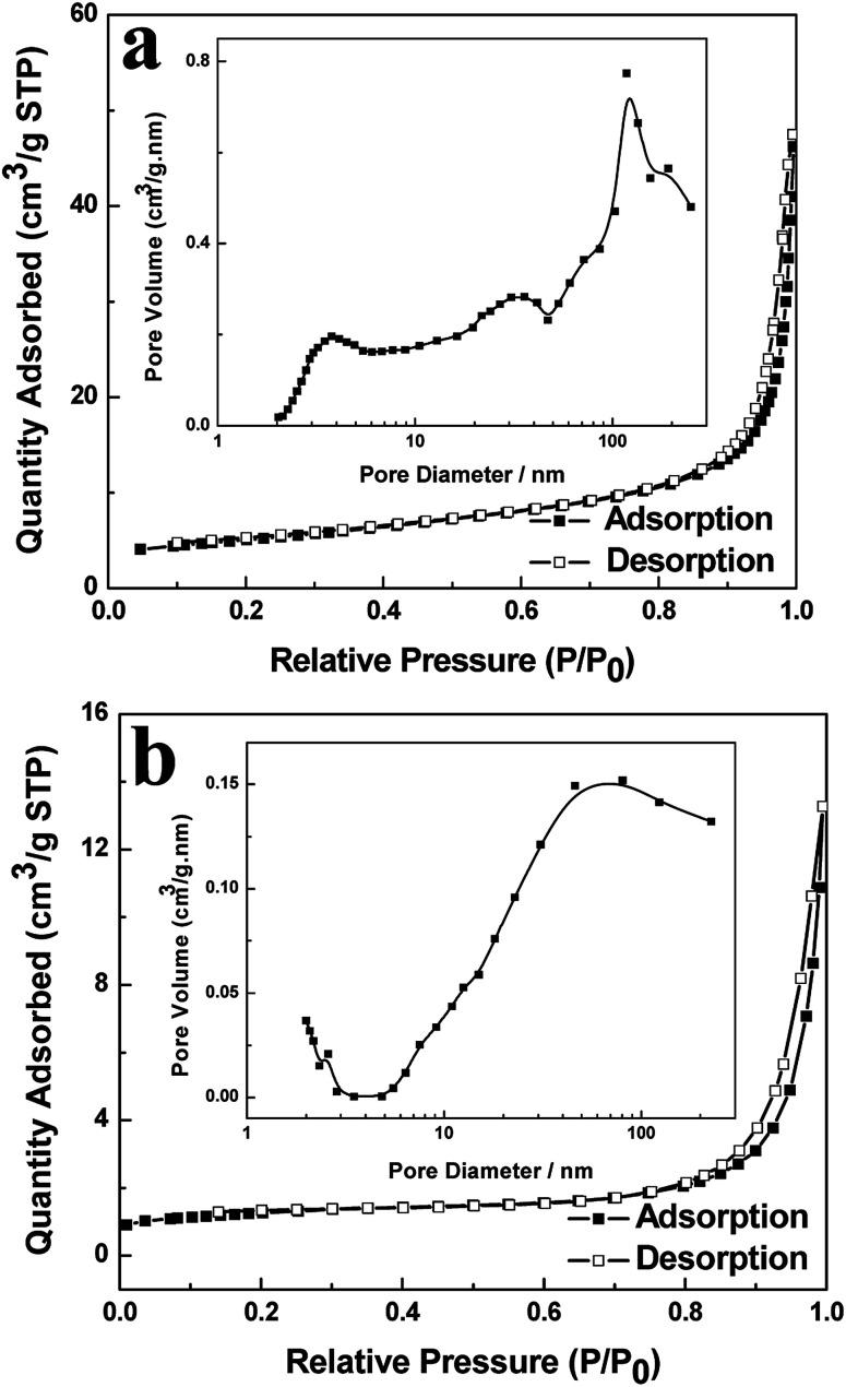 https://cdn.ncbi.nlm.nih.gov/pmc/blobs/e7a8/9049651/06ccbda0f870/d0ra00698j-f3.jpg