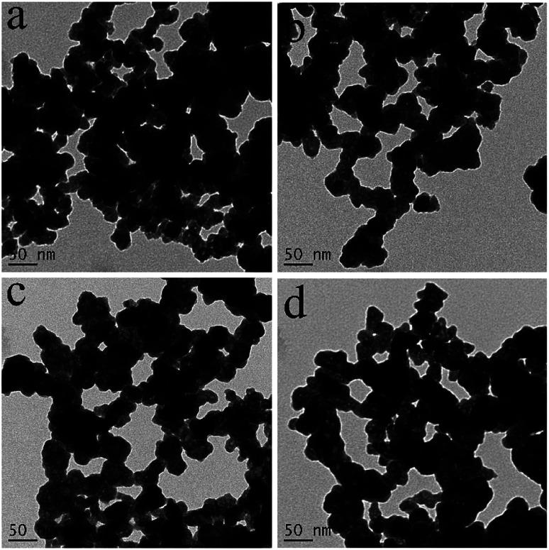 https://cdn.ncbi.nlm.nih.gov/pmc/blobs/e7a8/9049651/0b2f8a76b650/d0ra00698j-f2.jpg