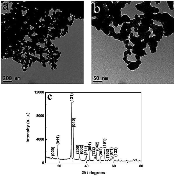 https://cdn.ncbi.nlm.nih.gov/pmc/blobs/e7a8/9049651/2ec4ef00ccdd/d0ra00698j-f1.jpg