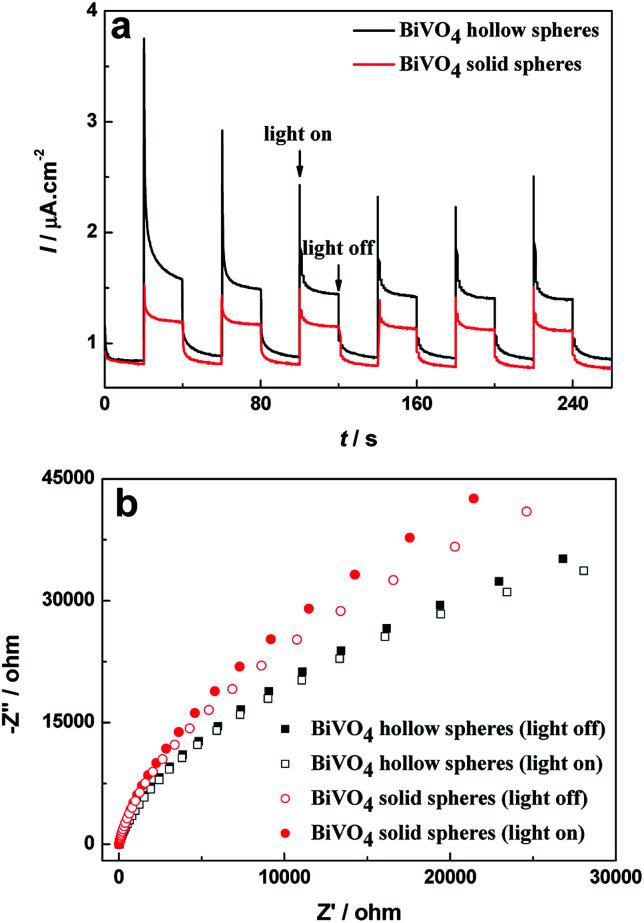 https://cdn.ncbi.nlm.nih.gov/pmc/blobs/e7a8/9049651/4c5d0207dde3/d0ra00698j-f8.jpg