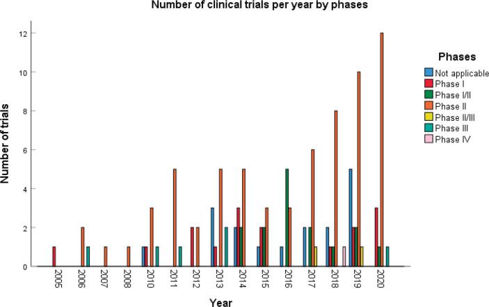 https://cdn.ncbi.nlm.nih.gov/pmc/blobs/e7a9/9666285/2c29c8e27fae/can-16-1447fig2.jpg