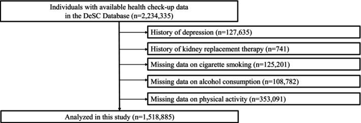 https://cdn.ncbi.nlm.nih.gov/pmc/blobs/e7ab/11628668/d49139a5672f/ECI-55-e14322-g003.jpg