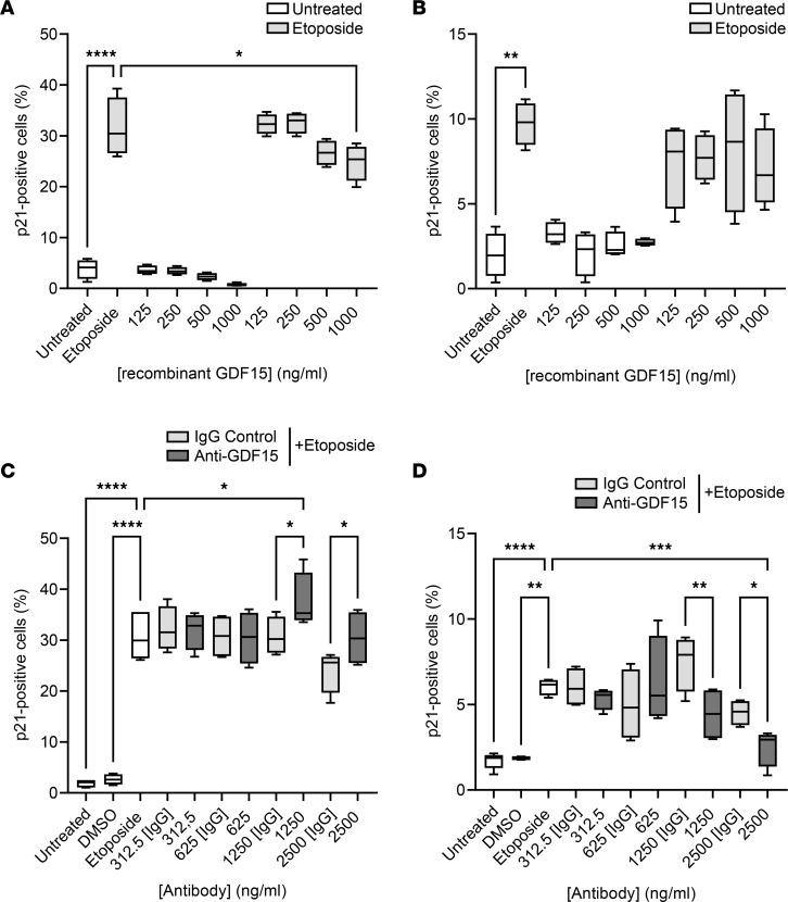 https://cdn.ncbi.nlm.nih.gov/pmc/blobs/e7ab/9462497/bd1edd159c90/jciinsight-7-153058-g299.jpg