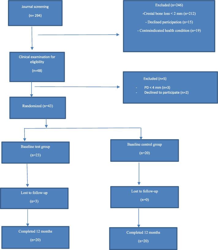 https://cdn.ncbi.nlm.nih.gov/pmc/blobs/e7ac/10127096/1b722e72098c/12903_2023_2973_Fig1_HTML.jpg