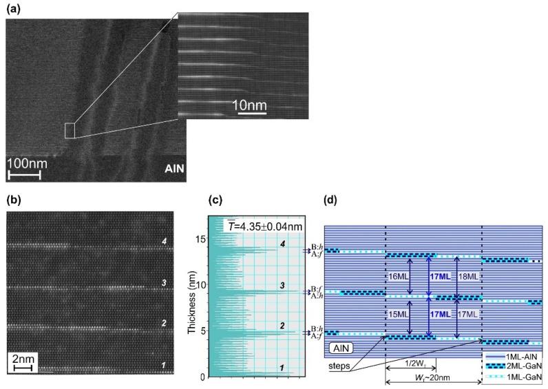 https://cdn.ncbi.nlm.nih.gov/pmc/blobs/e7ac/8537242/1e81717efce8/nanomaterials-11-02553-g006.jpg